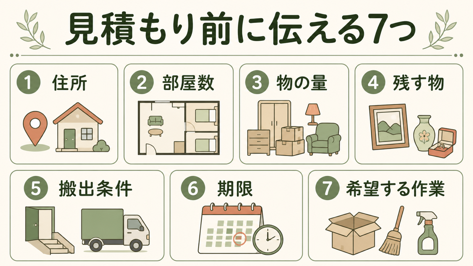 遺品整理の見積もり前に伝える住所、部屋数、物量、残す物、搬出条件、期限、希望作業の7項目